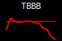 TBBB